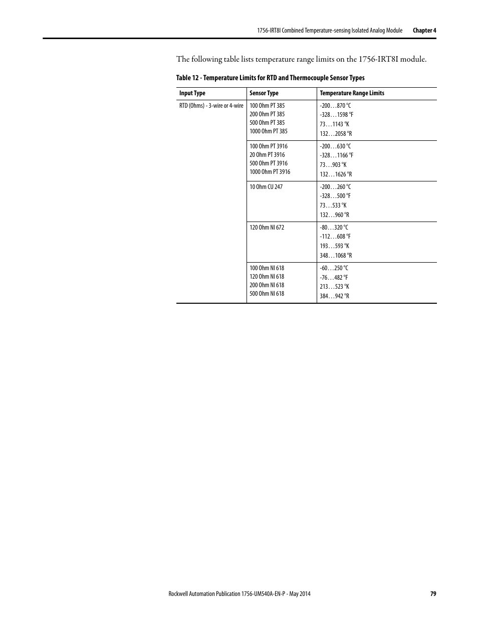 Rockwell Automation 1756-OF8I ControlLogix Eight-channel Isolated Analog I/O Modules  User Manual | Page 79 / 208