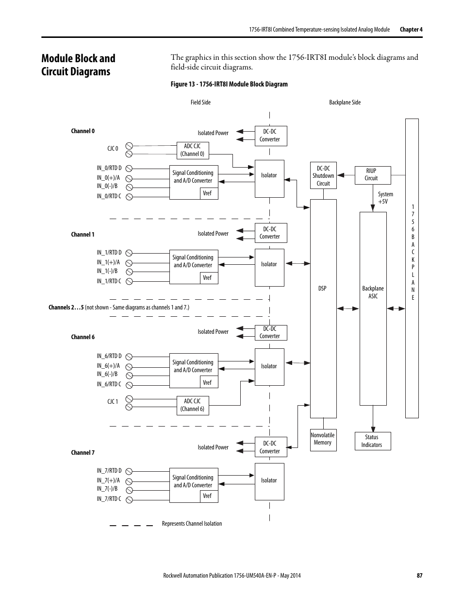 Module block and circuit diagrams | Rockwell Automation 1756-OF8I ControlLogix Eight-channel Isolated Analog I/O Modules  User Manual | Page 87 / 208