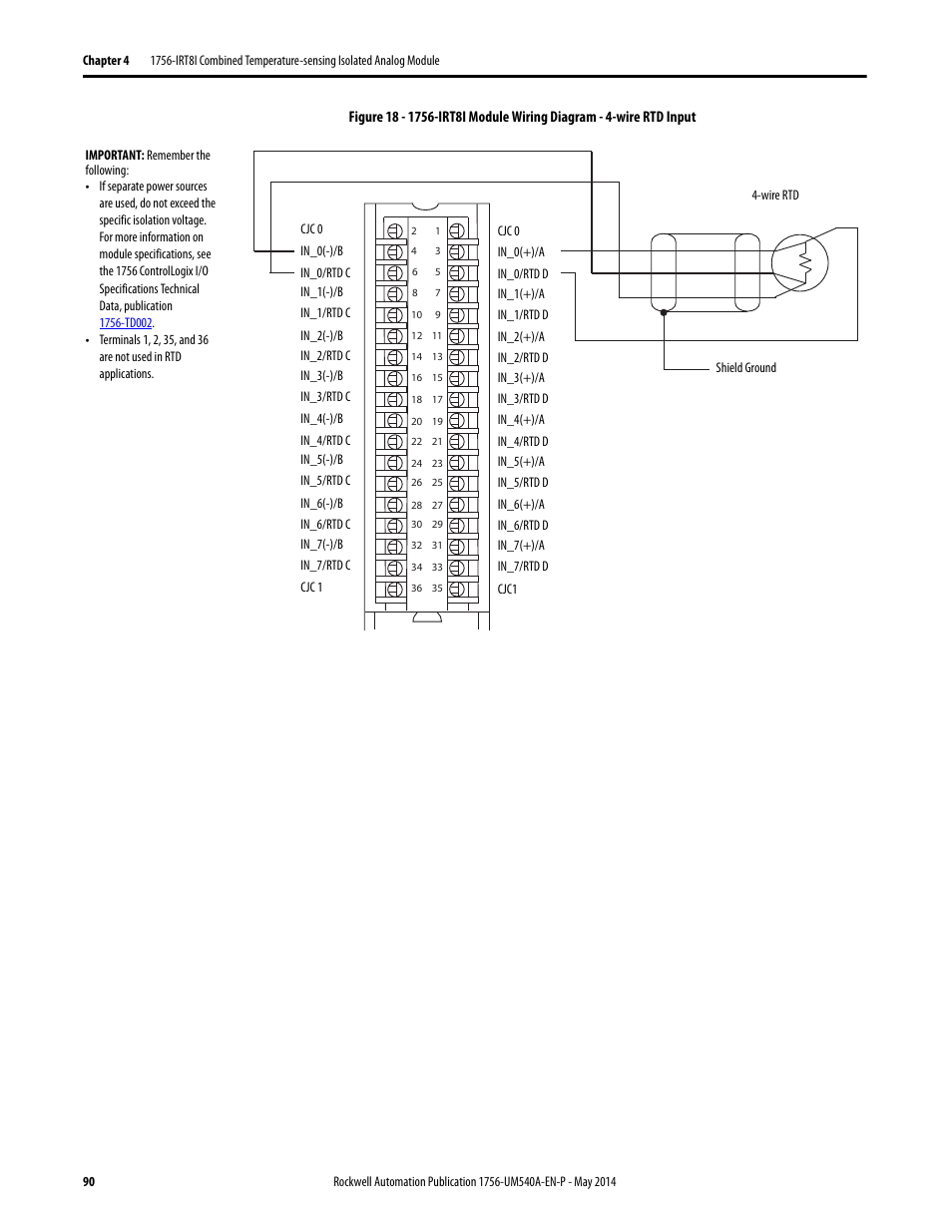 Rockwell Automation 1756-OF8I ControlLogix Eight-channel Isolated Analog I/O Modules  User Manual | Page 90 / 208