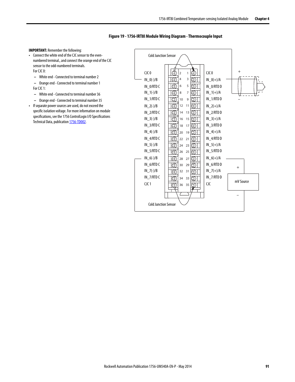 Rockwell Automation 1756-OF8I ControlLogix Eight-channel Isolated Analog I/O Modules  User Manual | Page 91 / 208