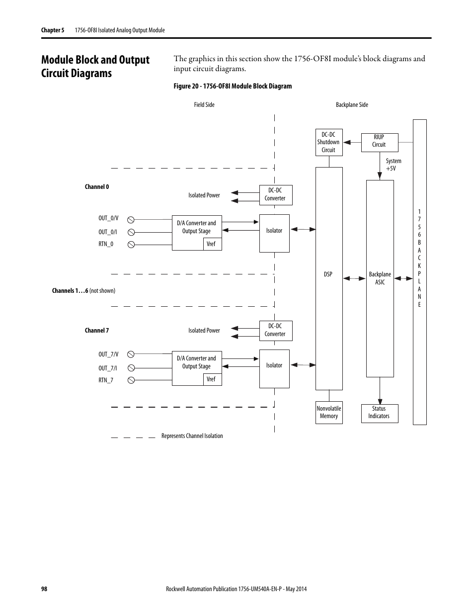 Module block and output circuit diagrams | Rockwell Automation 1756-OF8I ControlLogix Eight-channel Isolated Analog I/O Modules  User Manual | Page 98 / 208