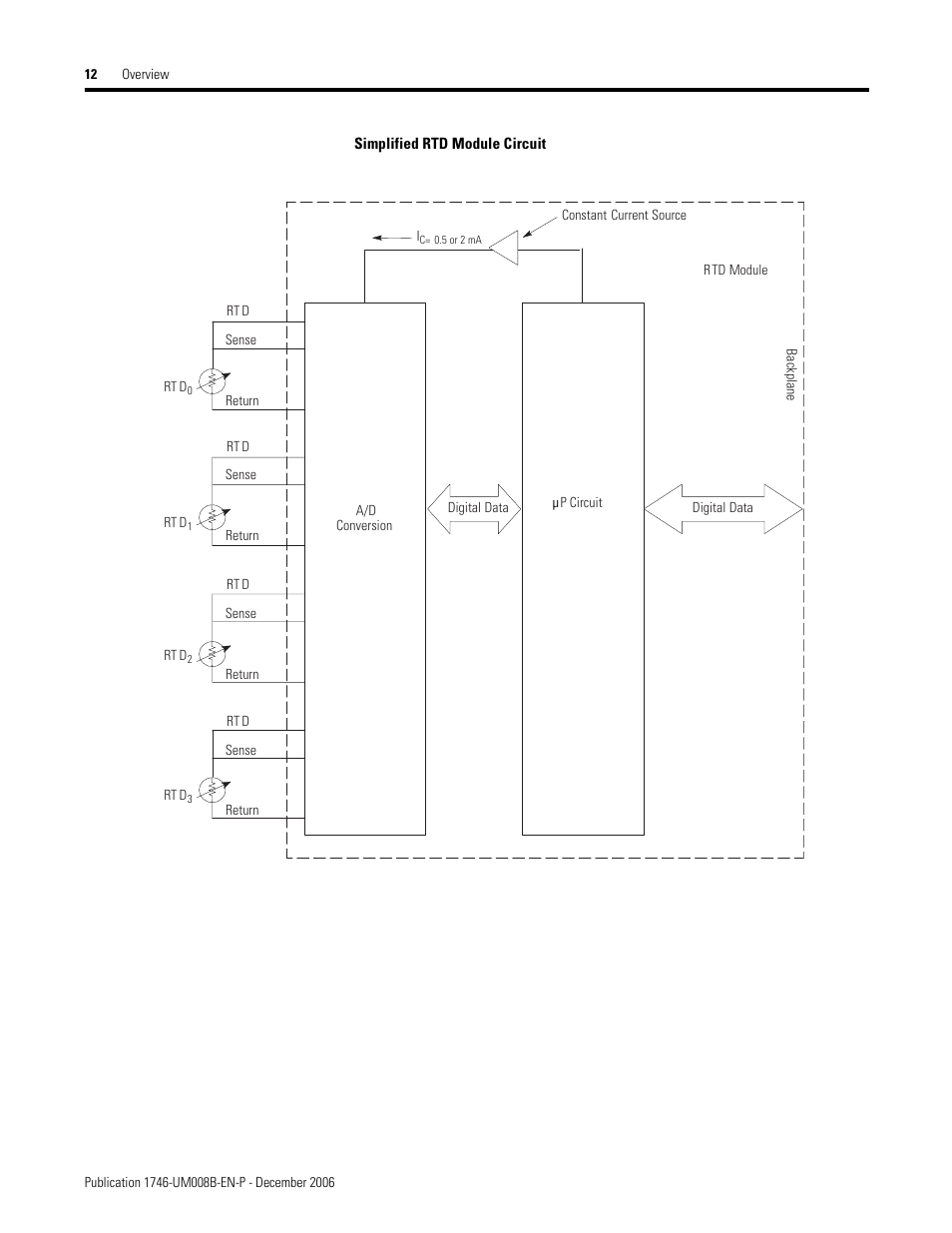 Rockwell Automation 1746-NR4 SLC RTD/Resistance Input Module User Manual User Manual | Page 12 / 148