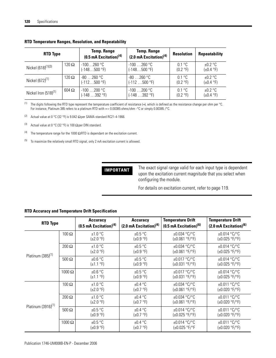 Rockwell Automation 1746-NR4 SLC RTD/Resistance Input Module User Manual User Manual | Page 120 / 148