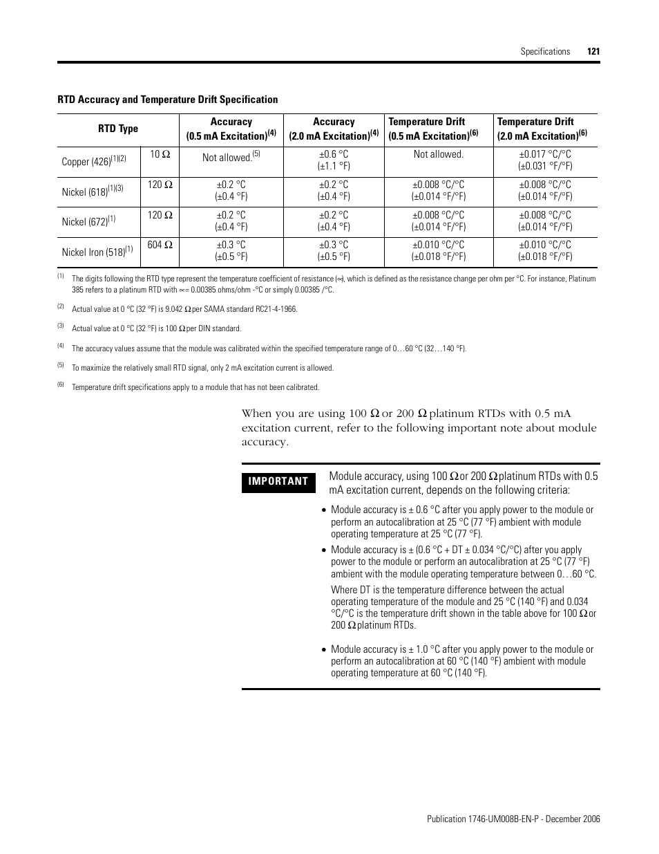 Rockwell Automation 1746-NR4 SLC RTD/Resistance Input Module User Manual User Manual | Page 121 / 148