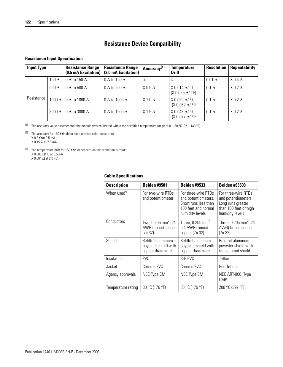 Resistance device compatibility | Rockwell Automation 1746-NR4 SLC RTD/Resistance Input Module User Manual User Manual | Page 122 / 148