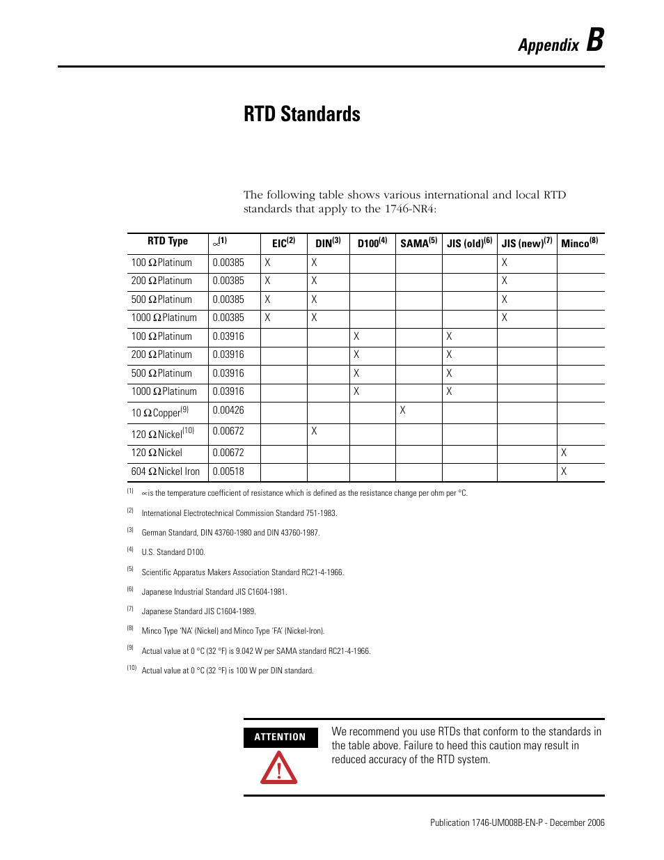 B - rtd standards, Appendix b, Rtd standards | Appendix | Rockwell Automation 1746-NR4 SLC RTD/Resistance Input Module User Manual User Manual | Page 123 / 148