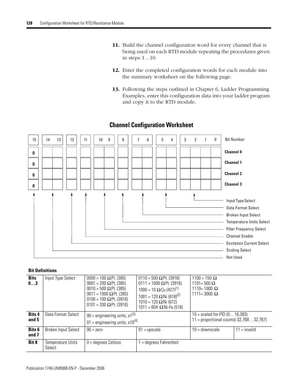 128 co, Channel configuration worksheet | Rockwell Automation 1746-NR4 SLC RTD/Resistance Input Module User Manual User Manual | Page 128 / 148