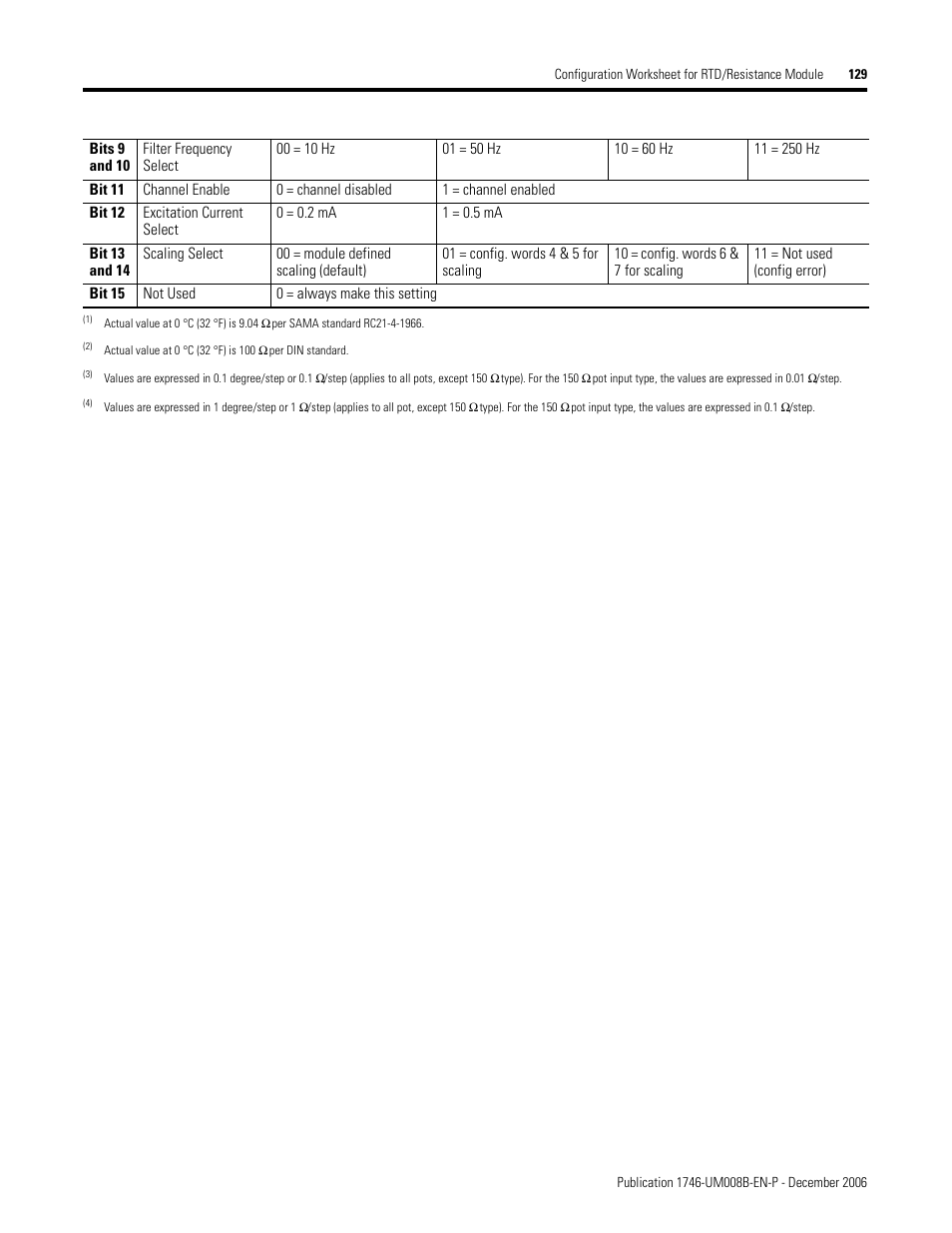 Rockwell Automation 1746-NR4 SLC RTD/Resistance Input Module User Manual User Manual | Page 129 / 148