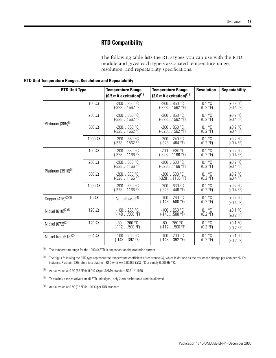 Rtd compatibility | Rockwell Automation 1746-NR4 SLC RTD/Resistance Input Module User Manual User Manual | Page 13 / 148