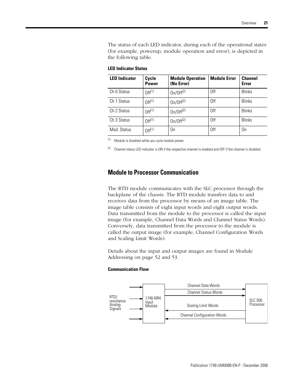 Module to processor communication | Rockwell Automation 1746-NR4 SLC RTD/Resistance Input Module User Manual User Manual | Page 21 / 148