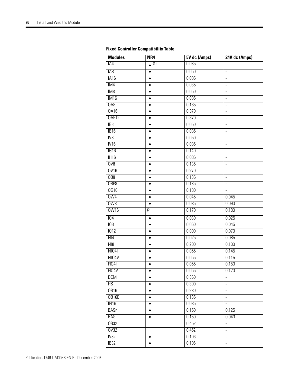 Rockwell Automation 1746-NR4 SLC RTD/Resistance Input Module User Manual User Manual | Page 36 / 148