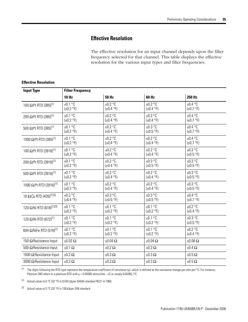 Effective resolution | Rockwell Automation 1746-NR4 SLC RTD/Resistance Input Module User Manual User Manual | Page 55 / 148