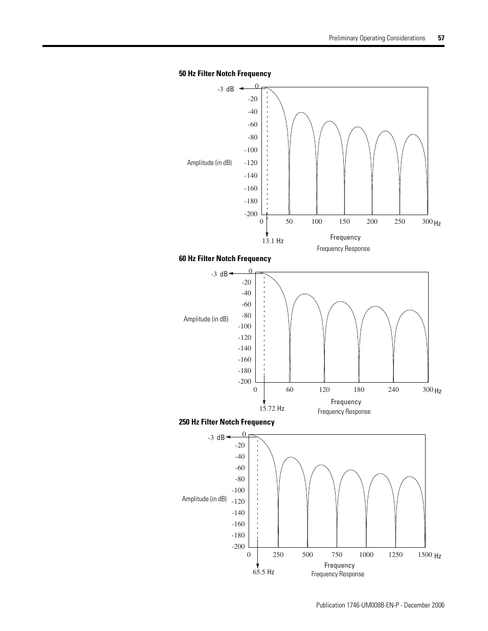 Rockwell Automation 1746-NR4 SLC RTD/Resistance Input Module User Manual User Manual | Page 57 / 148