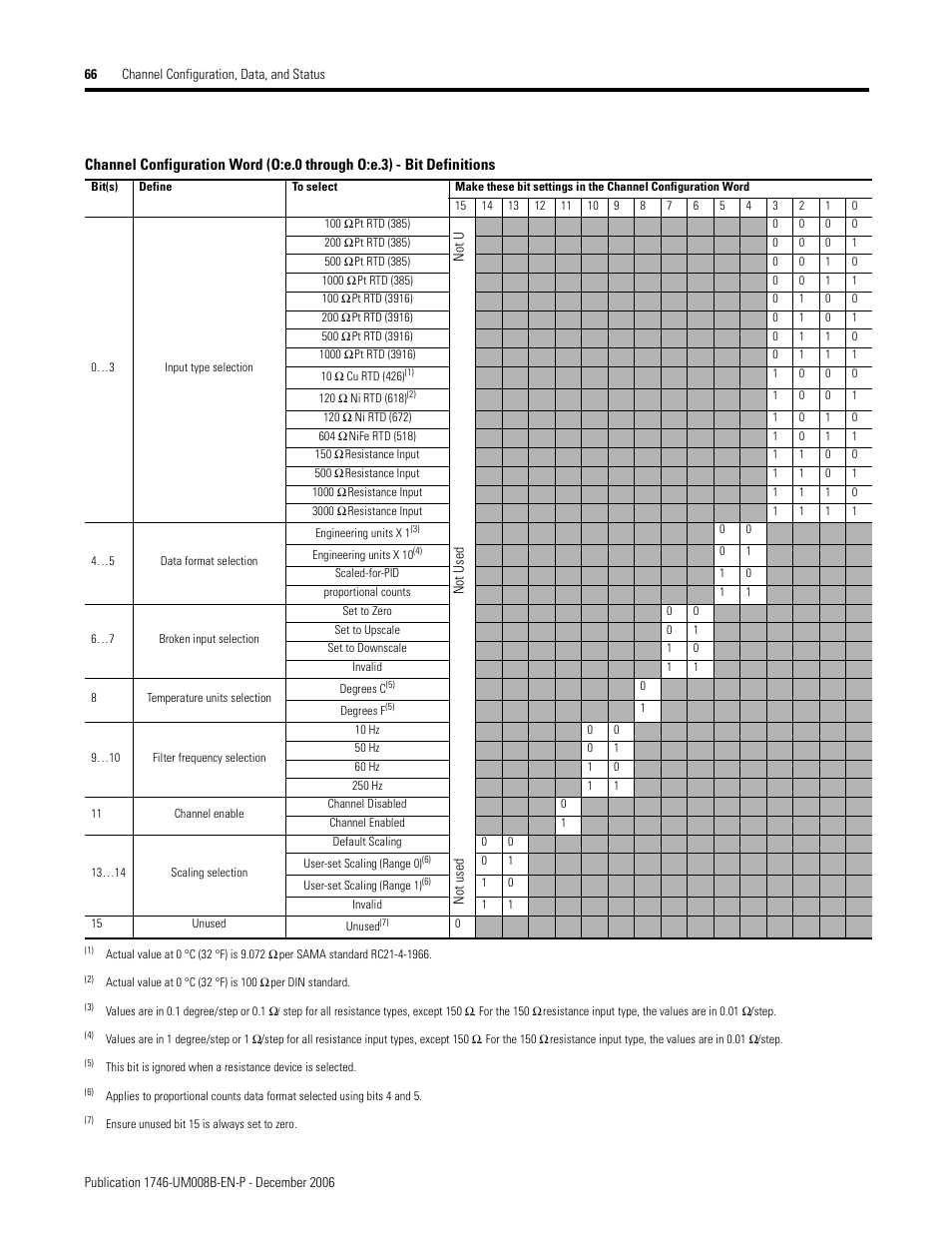 Rockwell Automation 1746-NR4 SLC RTD/Resistance Input Module User Manual User Manual | Page 66 / 148