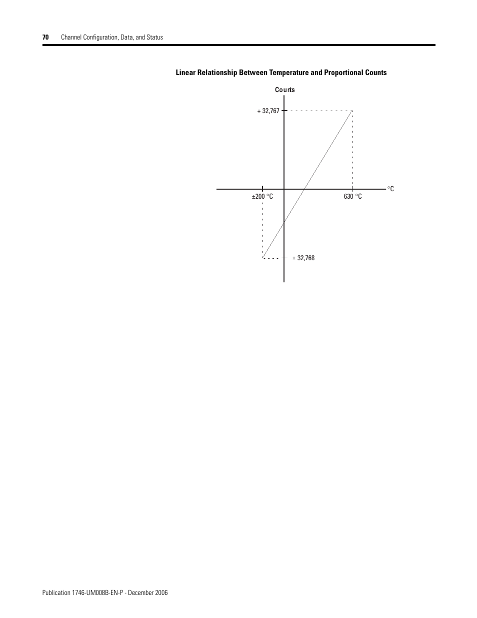 Rockwell Automation 1746-NR4 SLC RTD/Resistance Input Module User Manual User Manual | Page 70 / 148