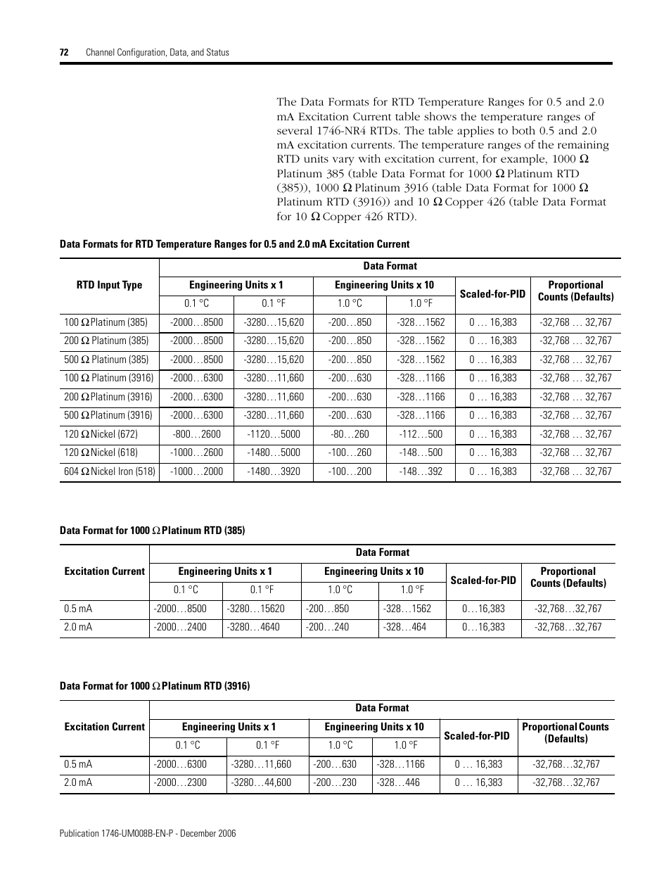 Rockwell Automation 1746-NR4 SLC RTD/Resistance Input Module User Manual User Manual | Page 72 / 148