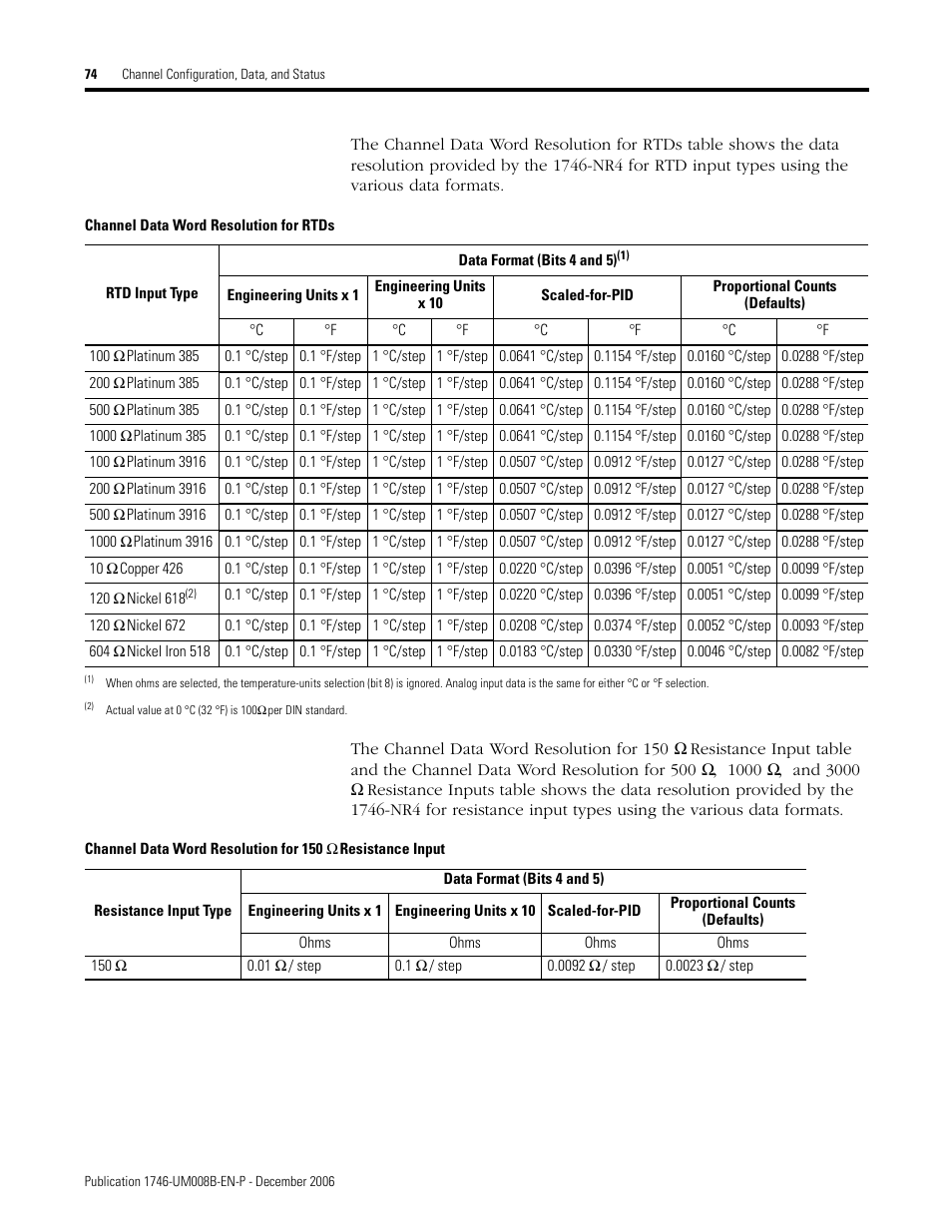 Rockwell Automation 1746-NR4 SLC RTD/Resistance Input Module User Manual User Manual | Page 74 / 148