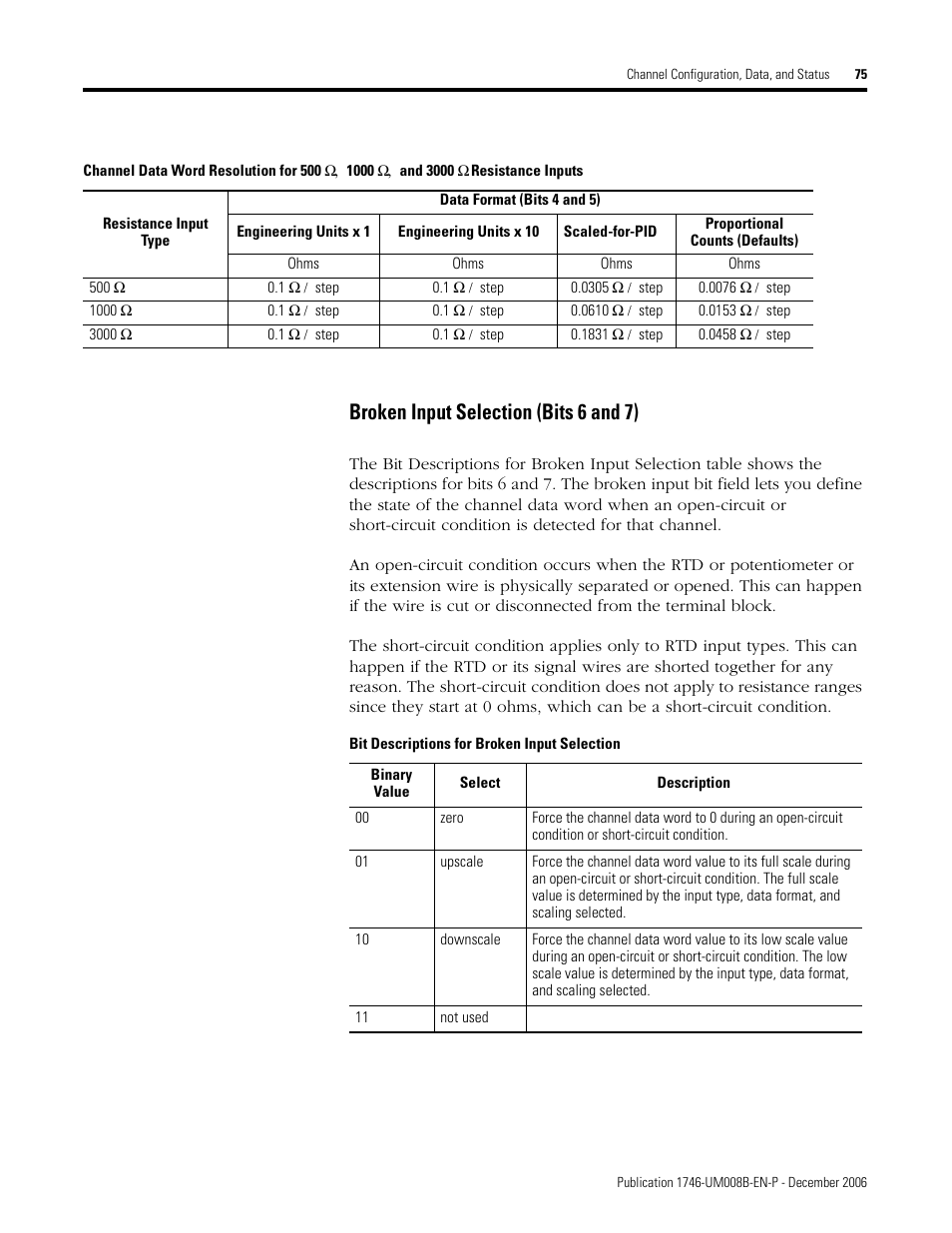 Channel data word resolution for 500, Ω, 1000 ω, and 3000, Ω resistance inputs t | Broken input selection (bits 6 and 7) | Rockwell Automation 1746-NR4 SLC RTD/Resistance Input Module User Manual User Manual | Page 75 / 148