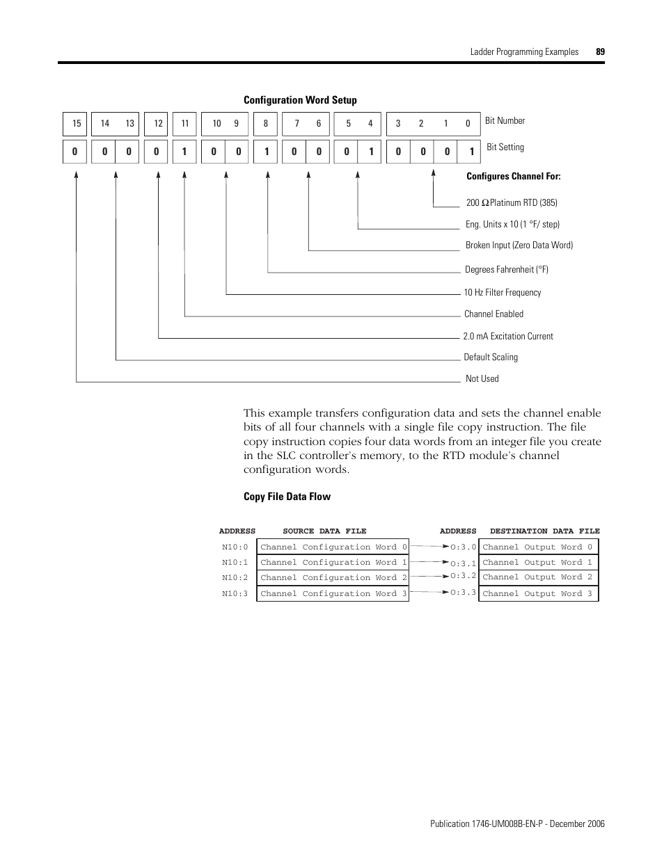 Rockwell Automation 1746-NR4 SLC RTD/Resistance Input Module User Manual User Manual | Page 89 / 148