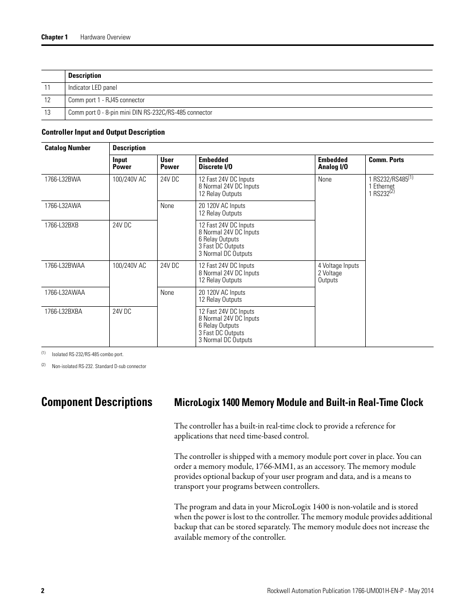 Component descriptions | Rockwell Automation 1766-Lxxxx MicroLogix 1400 Programmable Controllers User Manual User Manual | Page 16 / 406