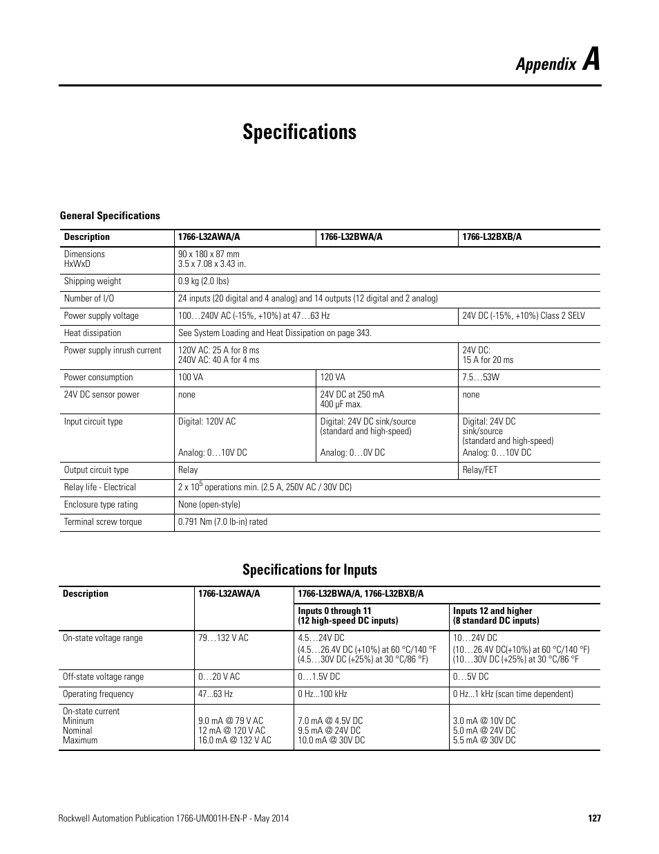 A - specifications, Specifications for inputs, Specifications | Appendix | Rockwell Automation 1766-Lxxxx MicroLogix 1400 Programmable Controllers User Manual User Manual | Page 169 / 406