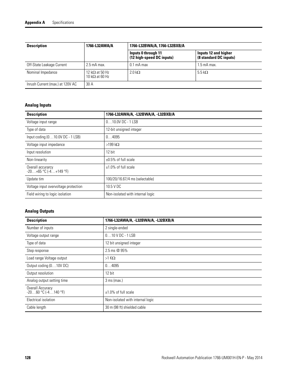 Rockwell Automation 1766-Lxxxx MicroLogix 1400 Programmable Controllers User Manual User Manual | Page 170 / 406