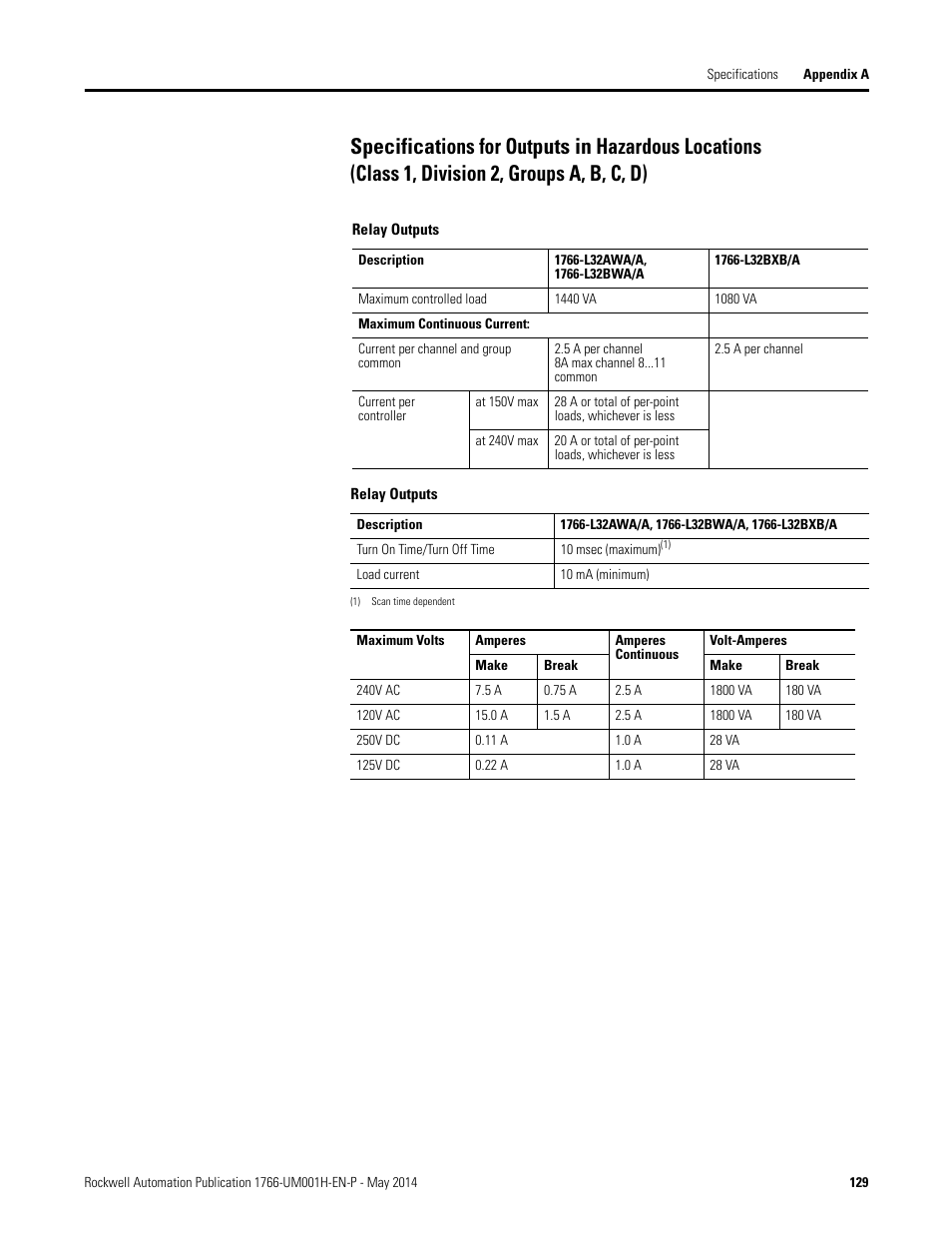 Rockwell Automation 1766-Lxxxx MicroLogix 1400 Programmable Controllers User Manual User Manual | Page 171 / 406