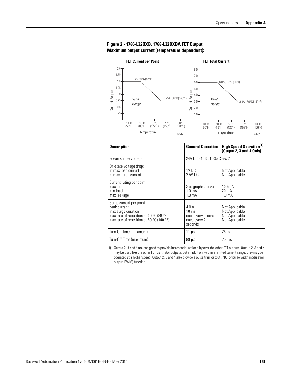 Rockwell Automation 1766-Lxxxx MicroLogix 1400 Programmable Controllers User Manual User Manual | Page 173 / 406