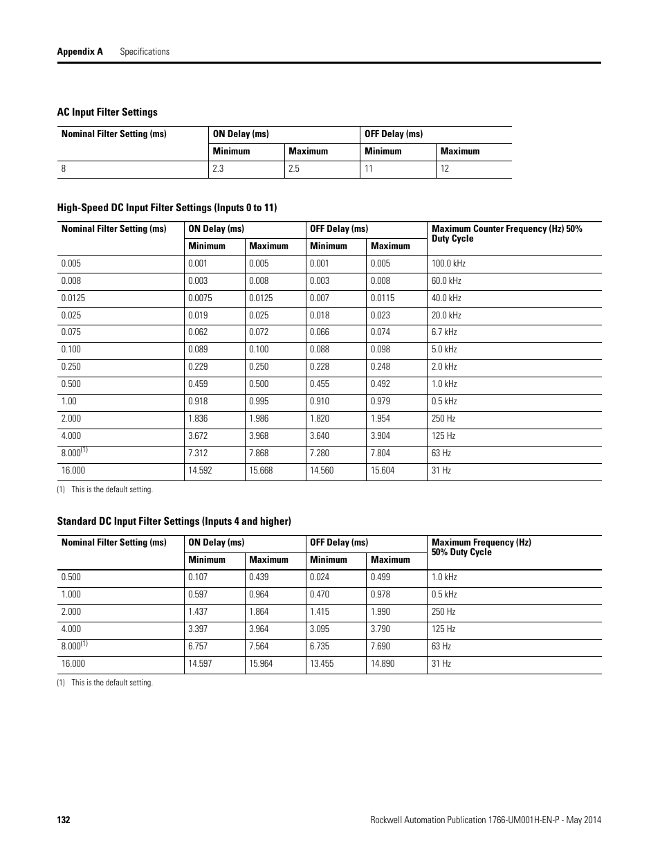 Rockwell Automation 1766-Lxxxx MicroLogix 1400 Programmable Controllers User Manual User Manual | Page 174 / 406