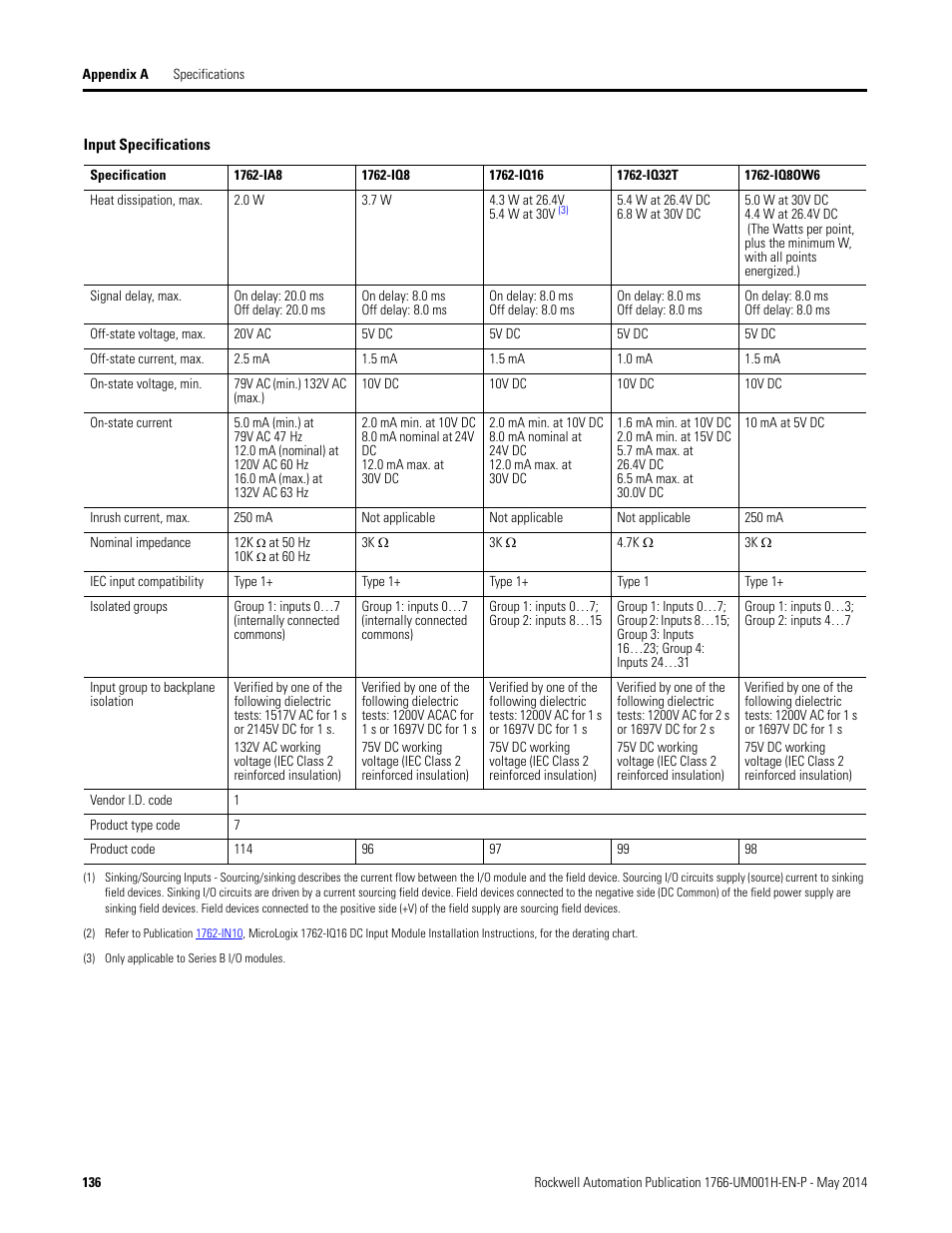 Rockwell Automation 1766-Lxxxx MicroLogix 1400 Programmable Controllers User Manual User Manual | Page 178 / 406