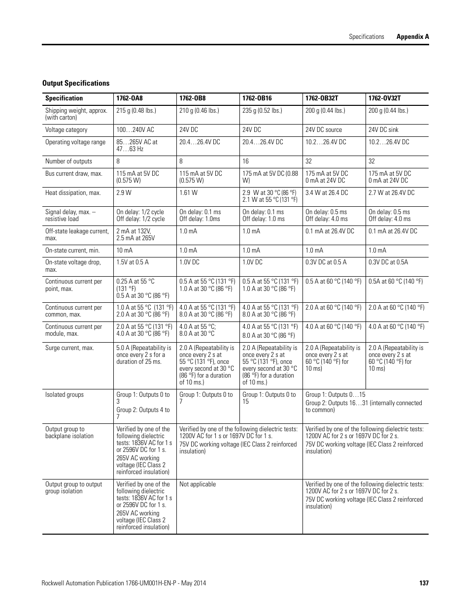 Rockwell Automation 1766-Lxxxx MicroLogix 1400 Programmable Controllers User Manual User Manual | Page 179 / 406