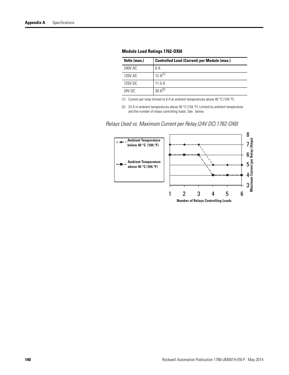 Module | Rockwell Automation 1766-Lxxxx MicroLogix 1400 Programmable Controllers User Manual User Manual | Page 182 / 406