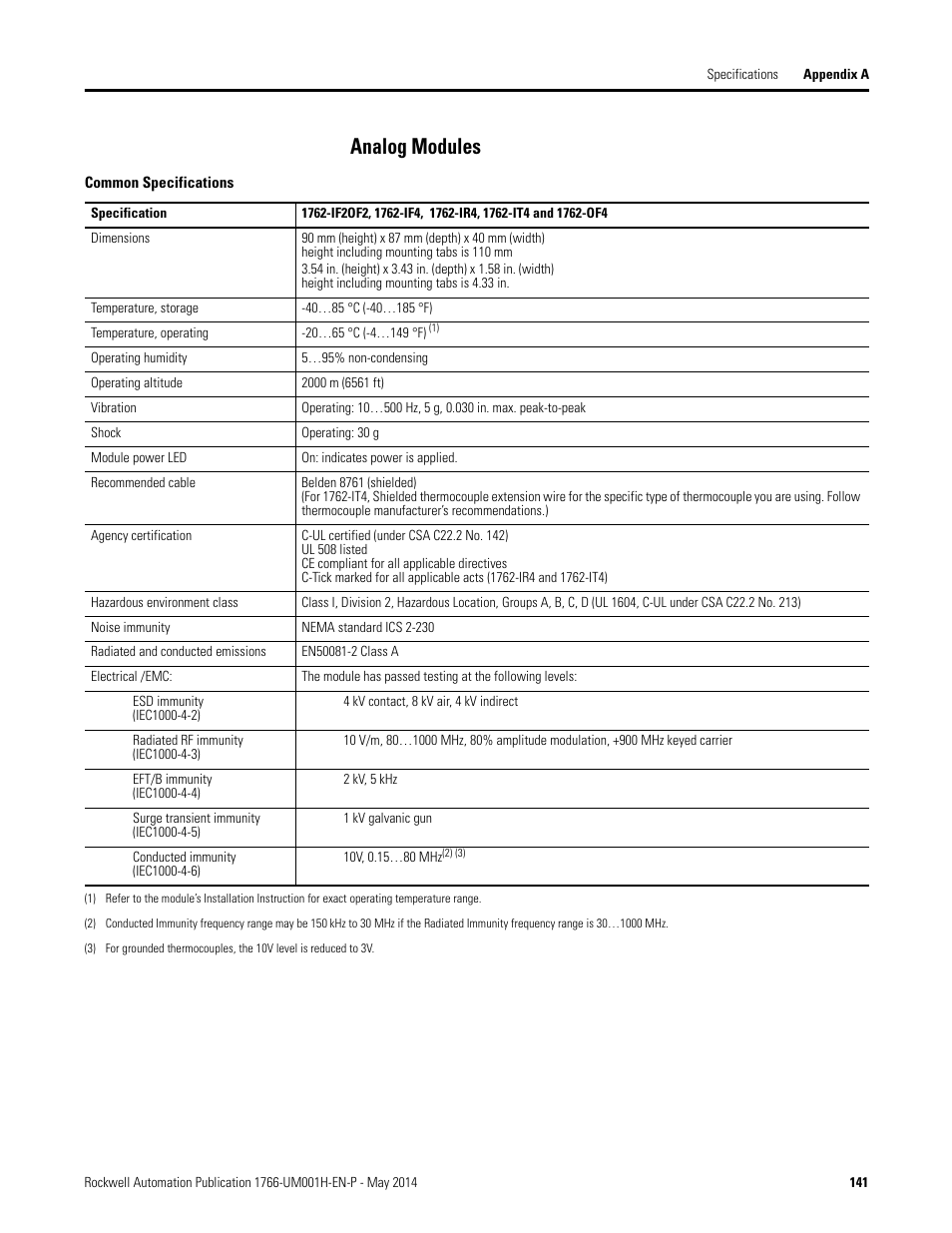 Analog modules | Rockwell Automation 1766-Lxxxx MicroLogix 1400 Programmable Controllers User Manual User Manual | Page 183 / 406