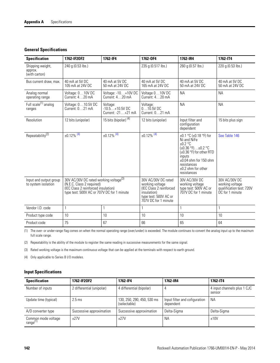 Rockwell Automation 1766-Lxxxx MicroLogix 1400 Programmable Controllers User Manual User Manual | Page 184 / 406