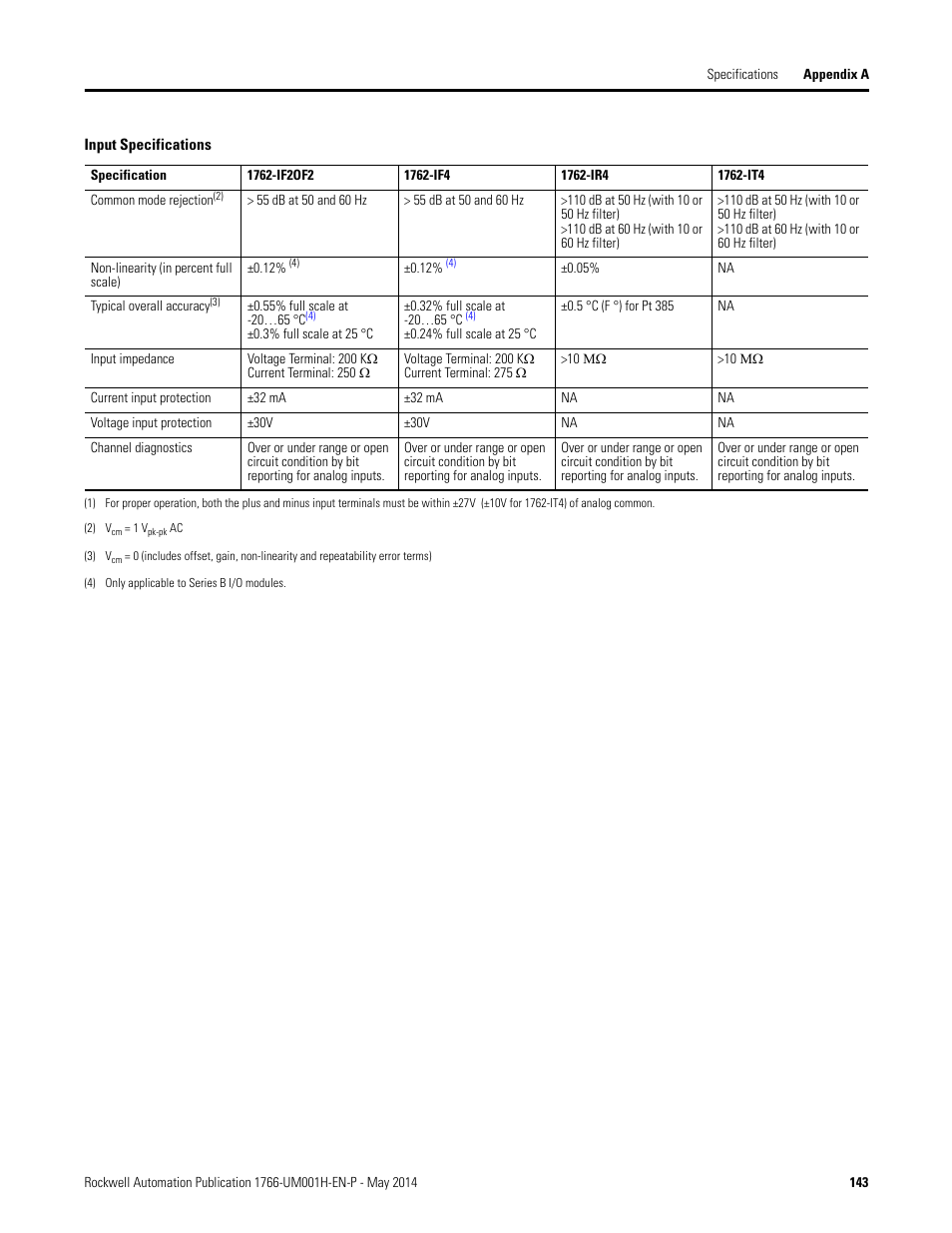 Rockwell Automation 1766-Lxxxx MicroLogix 1400 Programmable Controllers User Manual User Manual | Page 185 / 406