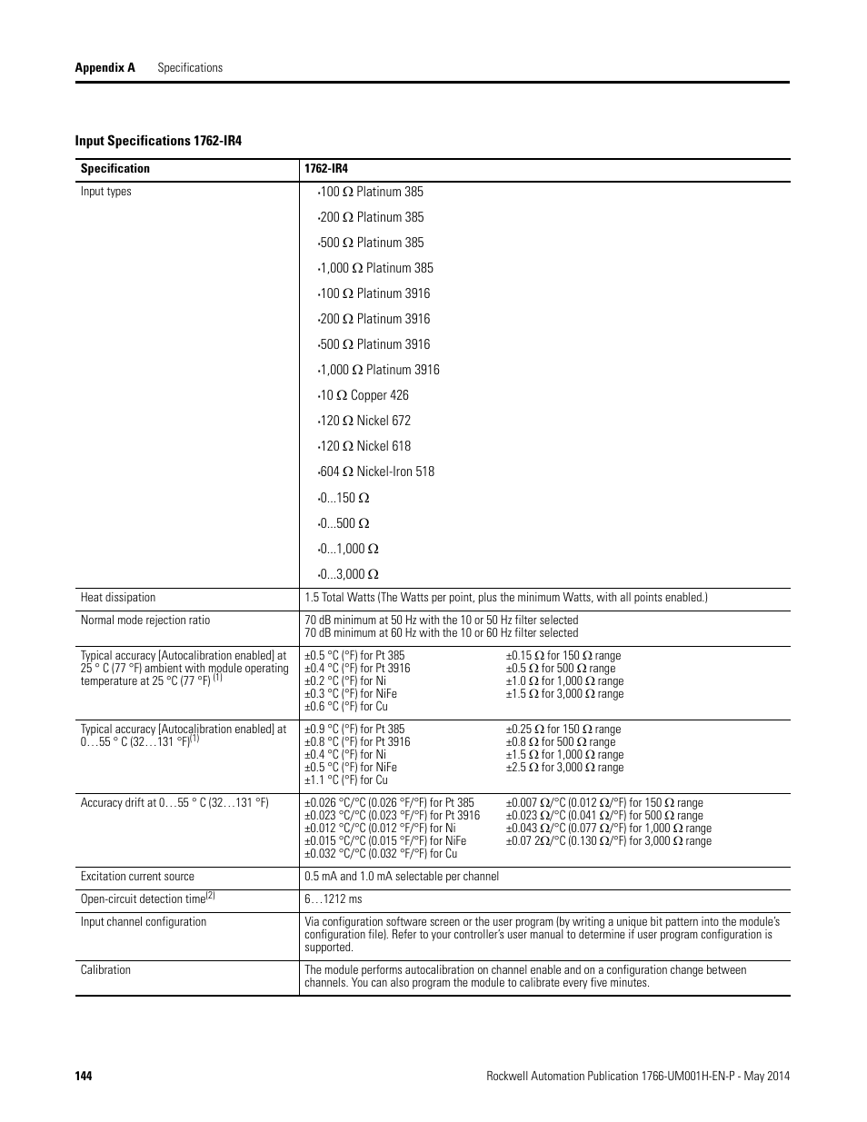 Rockwell Automation 1766-Lxxxx MicroLogix 1400 Programmable Controllers User Manual User Manual | Page 186 / 406