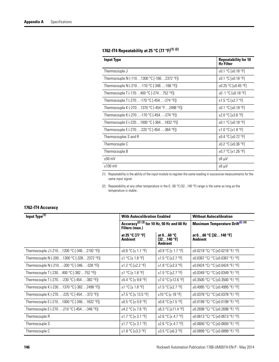 See table 146 | Rockwell Automation 1766-Lxxxx MicroLogix 1400 Programmable Controllers User Manual User Manual | Page 188 / 406