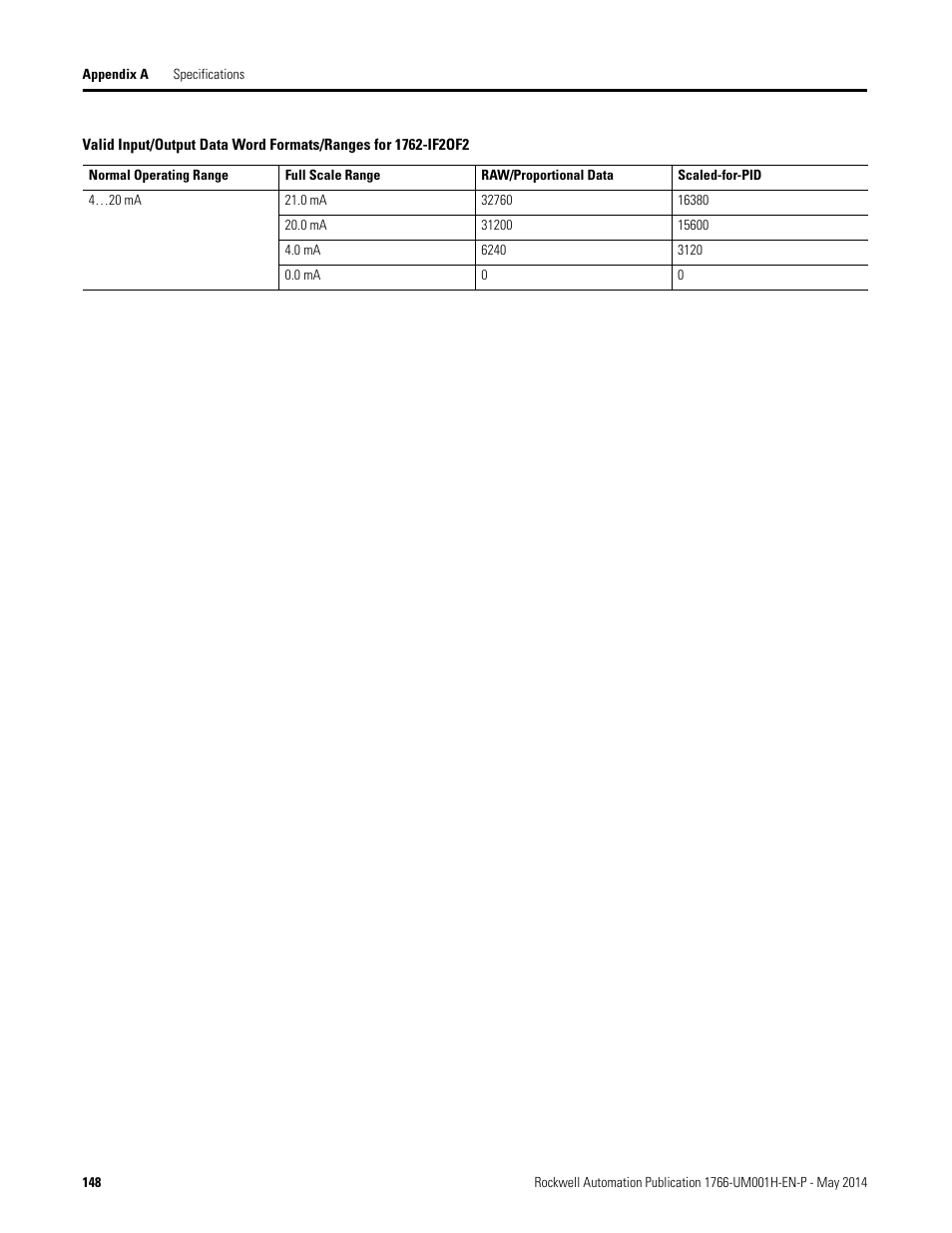 Rockwell Automation 1766-Lxxxx MicroLogix 1400 Programmable Controllers User Manual User Manual | Page 190 / 406