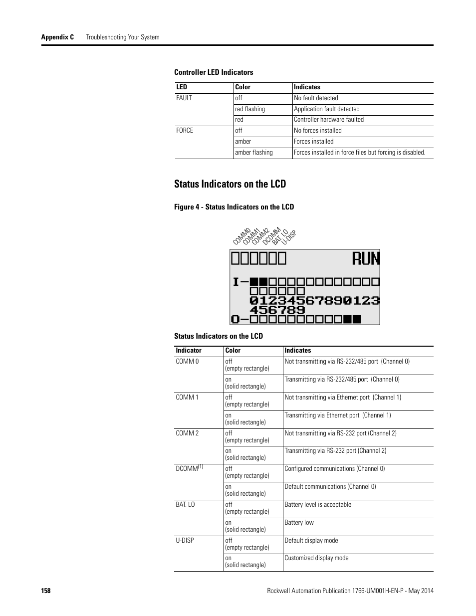 Status indicators on the lcd | Rockwell Automation 1766-Lxxxx MicroLogix 1400 Programmable Controllers User Manual User Manual | Page 198 / 406