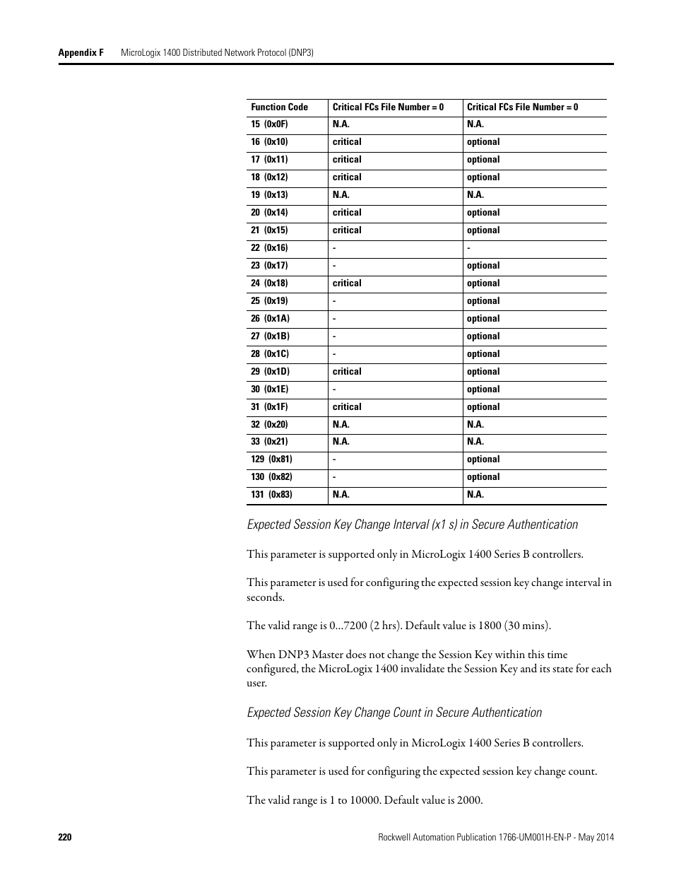 Rockwell Automation 1766-Lxxxx MicroLogix 1400 Programmable Controllers User Manual User Manual | Page 260 / 406