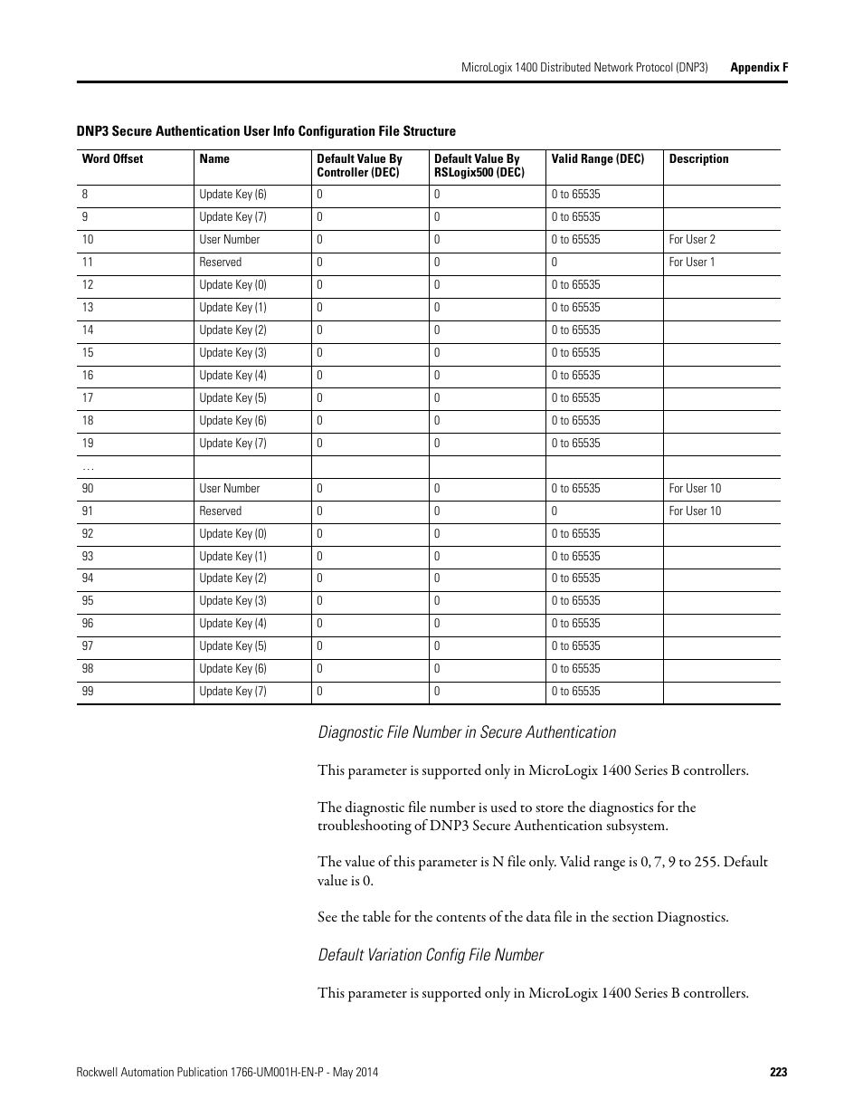 Diagnostic file number in secure authentication, Default variation config file number | Rockwell Automation 1766-Lxxxx MicroLogix 1400 Programmable Controllers User Manual User Manual | Page 263 / 406