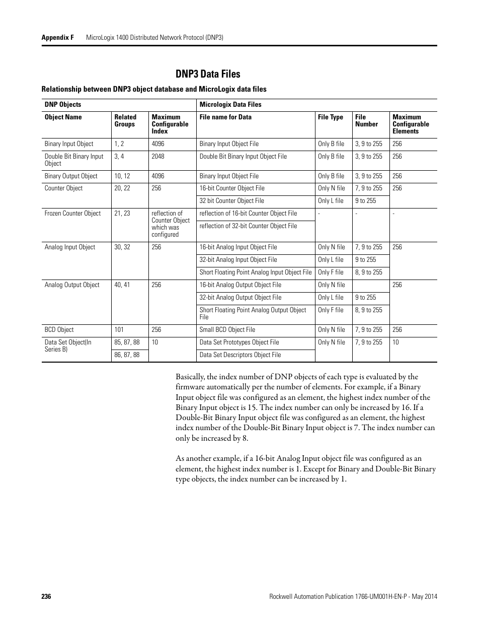 Dnp3 data files | Rockwell Automation 1766-Lxxxx MicroLogix 1400 Programmable Controllers User Manual User Manual | Page 276 / 406