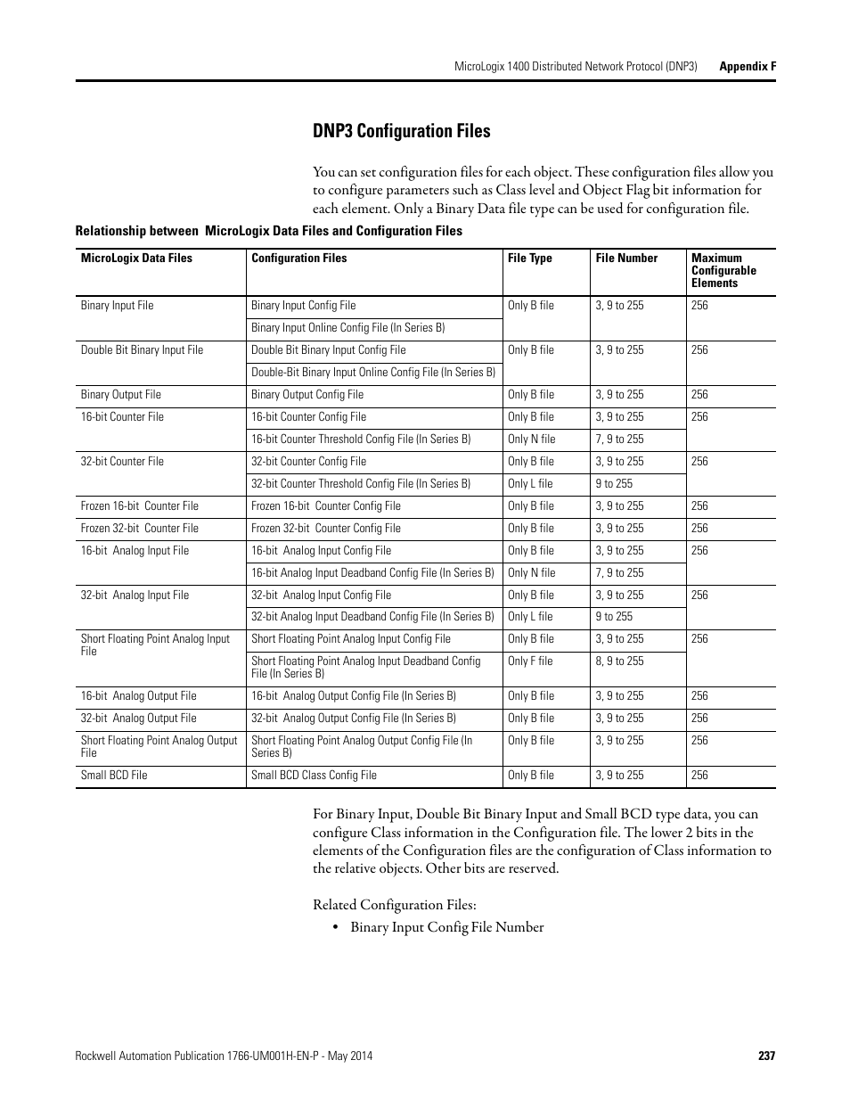 Dnp3 configuration files | Rockwell Automation 1766-Lxxxx MicroLogix 1400 Programmable Controllers User Manual User Manual | Page 277 / 406