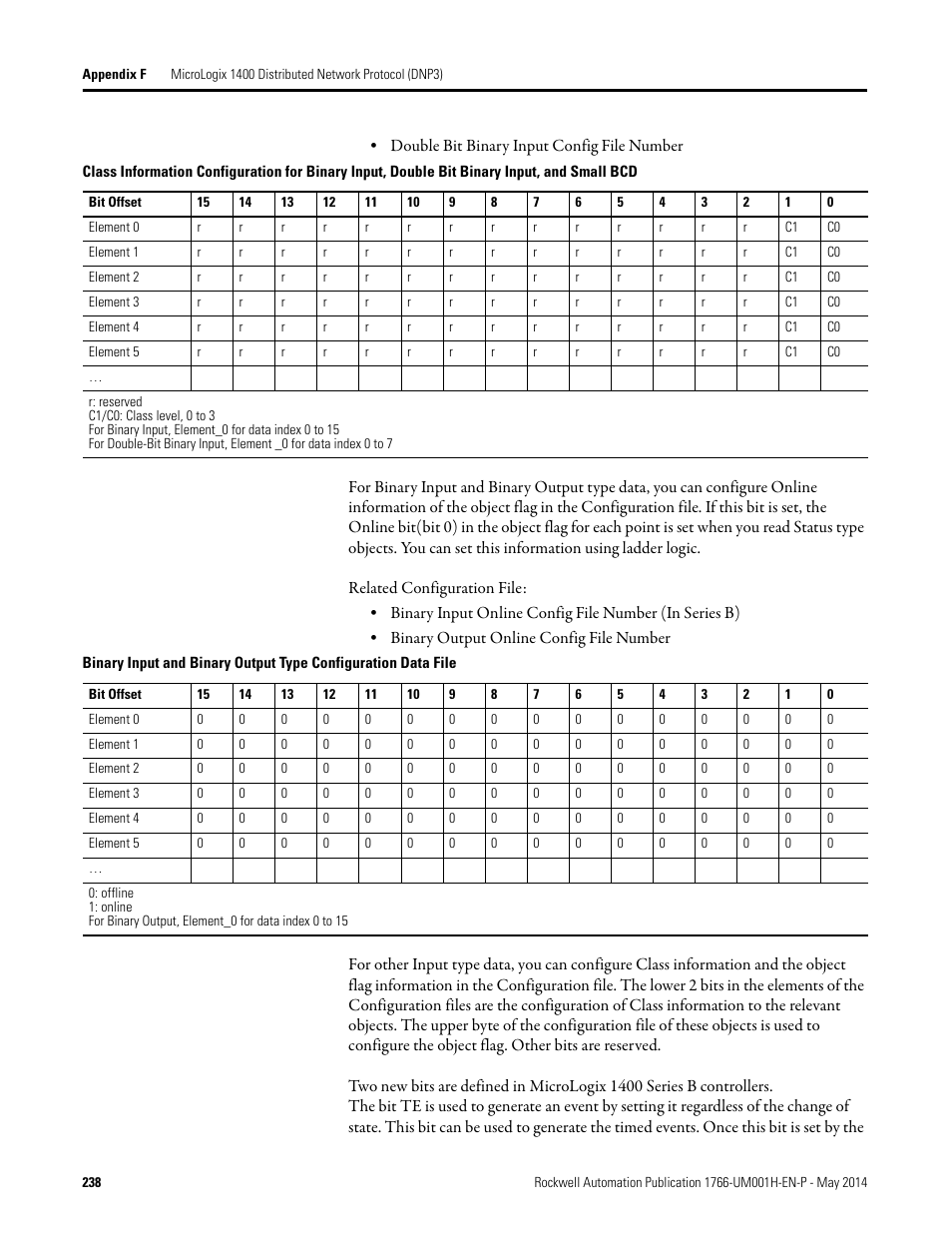 Rockwell Automation 1766-Lxxxx MicroLogix 1400 Programmable Controllers User Manual User Manual | Page 278 / 406