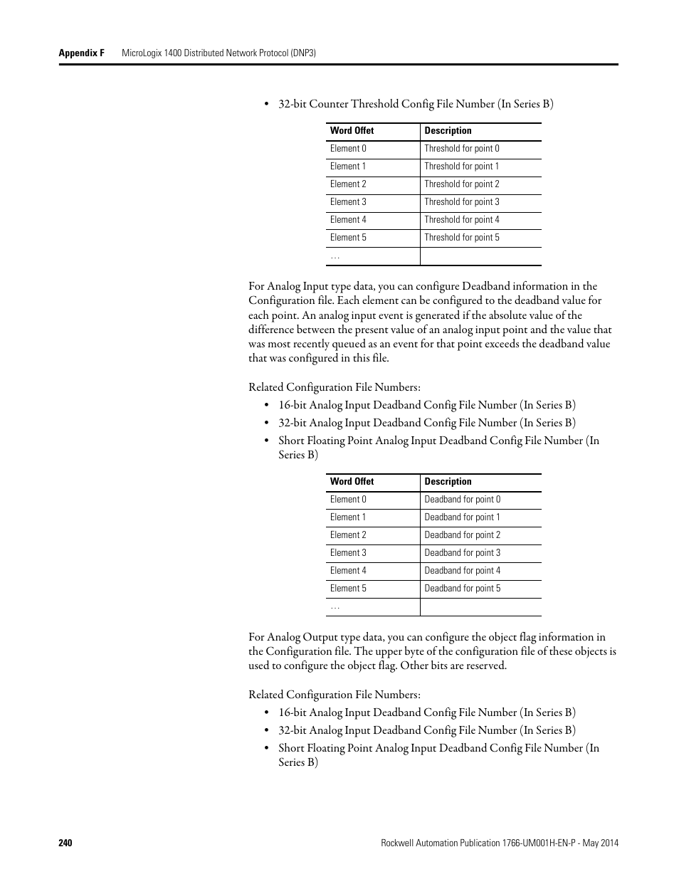 Rockwell Automation 1766-Lxxxx MicroLogix 1400 Programmable Controllers User Manual User Manual | Page 280 / 406