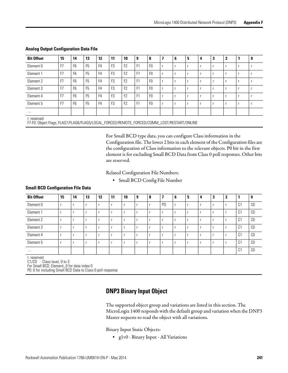 Dnp3 binary input object | Rockwell Automation 1766-Lxxxx MicroLogix 1400 Programmable Controllers User Manual User Manual | Page 281 / 406