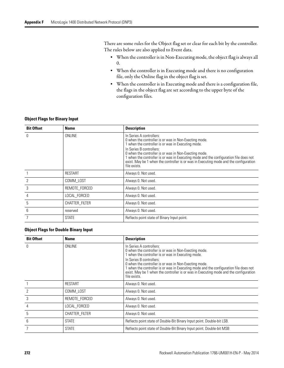 Rockwell Automation 1766-Lxxxx MicroLogix 1400 Programmable Controllers User Manual User Manual | Page 312 / 406