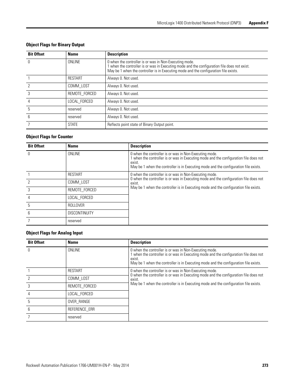 Rockwell Automation 1766-Lxxxx MicroLogix 1400 Programmable Controllers User Manual User Manual | Page 313 / 406
