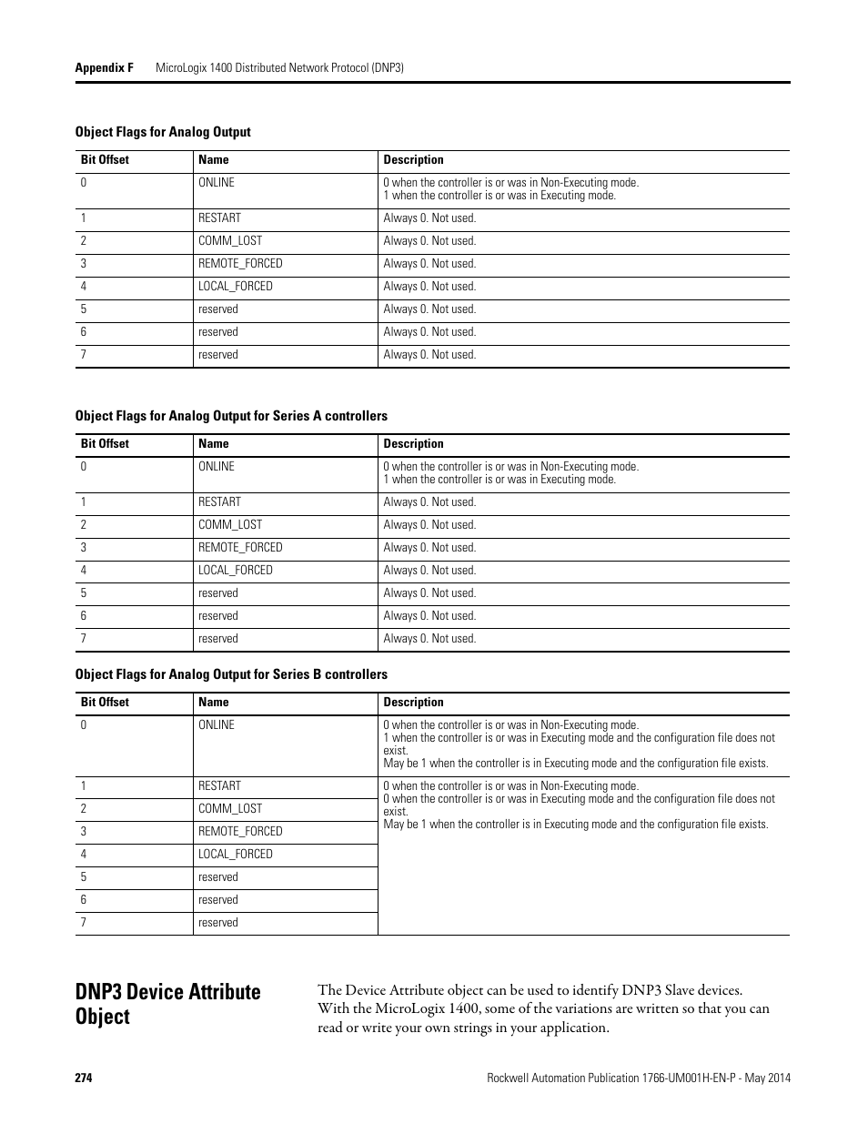 Dnp3 device attribute object | Rockwell Automation 1766-Lxxxx MicroLogix 1400 Programmable Controllers User Manual User Manual | Page 314 / 406