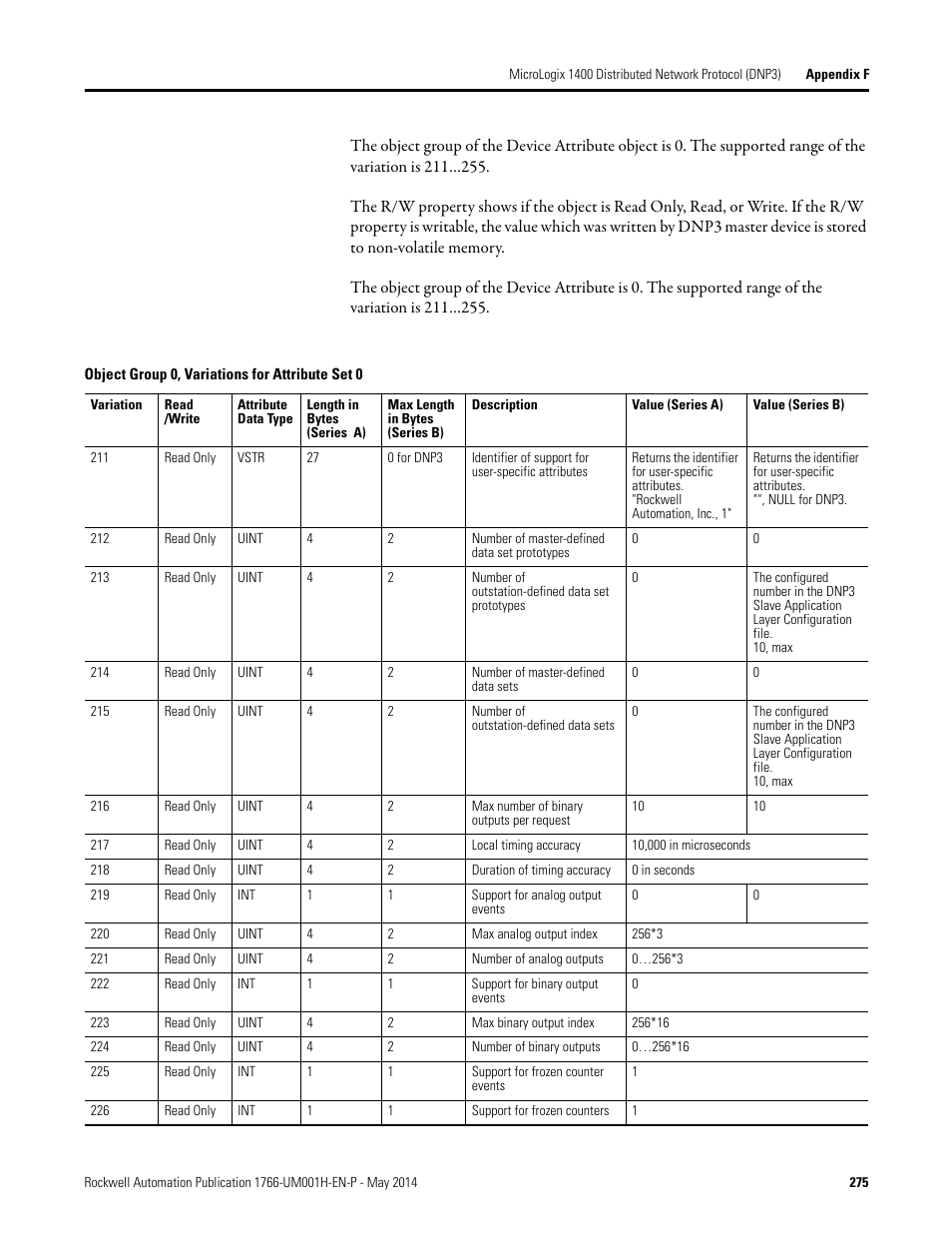 Rockwell Automation 1766-Lxxxx MicroLogix 1400 Programmable Controllers User Manual User Manual | Page 315 / 406